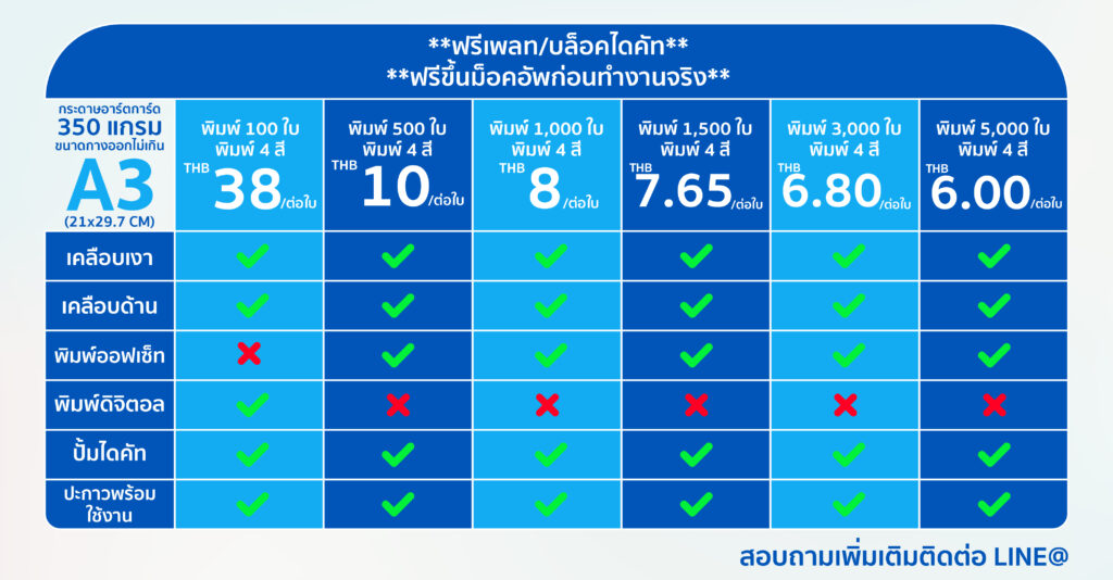 ตารางราคากล่องกระดาษอาร์ตการ์ด 350 แกรม ขนาดกางออกไม่เกิน A3 ตั้งแต่ 100 ใบ ใบละ 38 บาท ถึง 5,000 ใบ ใบละ 6 บาท