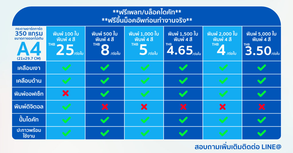 ตารางราคากล่องกระดาษอาร์ตการ์ด 350 แกรม ขนาดกางออกไม่เกิน A4 ตั้งแต่ 100 ใบ ใบละ 25 บาท ถึง 5,000 ใบ ใบละ 3.50 บาท